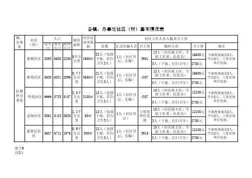 各镇、办事处社区(村)基本情况