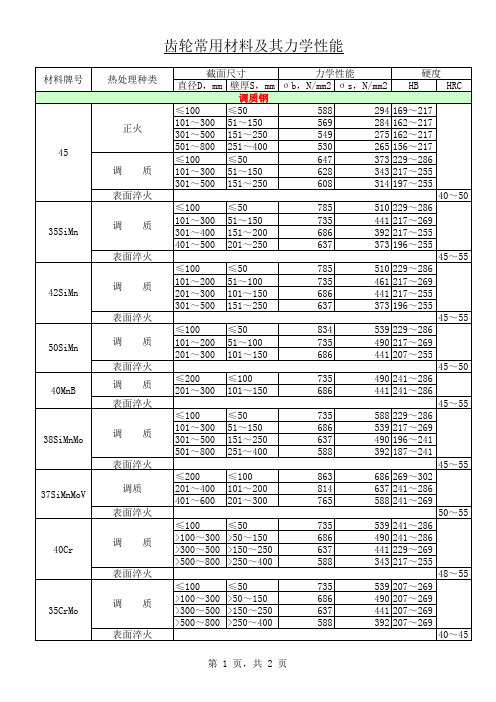 齿轮常用材料及其力学性能表