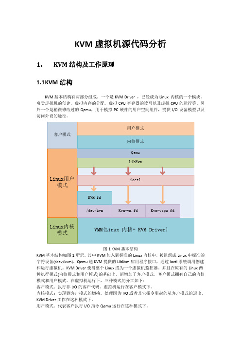 Linux KVM虚拟化源代码分析文档