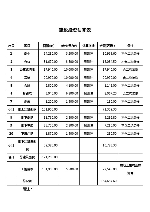 建设投资估算表