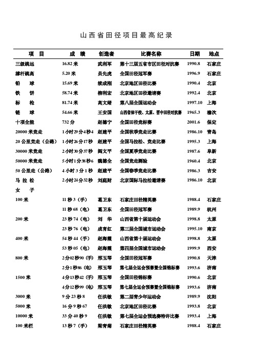 山西省田径项目最高纪录