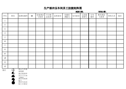 员工技能矩阵图