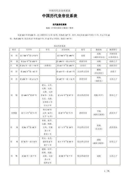 中国历代皇帝世系表