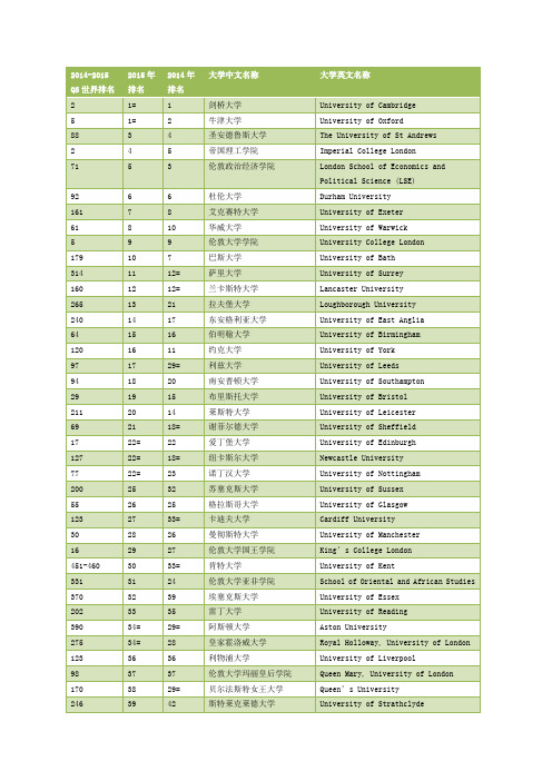 2015 QS世界排名+英国排名