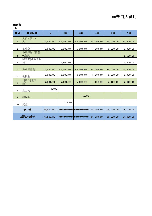 人员用工预算表Excel模板