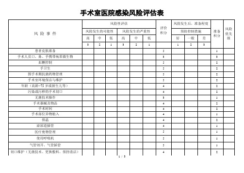 手术室医院感染风险评估表.doc