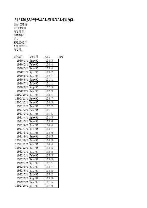 中国历年CPI和PPI指数(1990~2010)