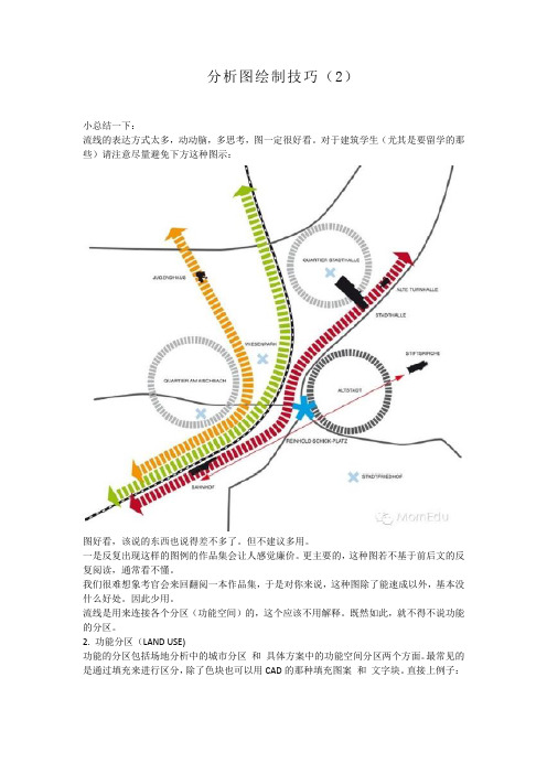分析图绘制技巧(2)