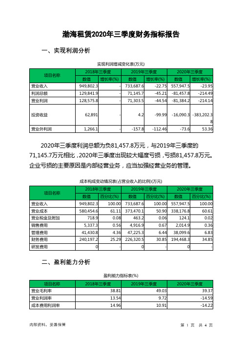 渤海租赁2020年三季度财务指标报告
