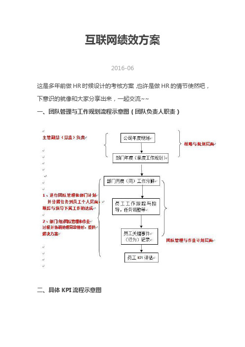 互联网绩效方案