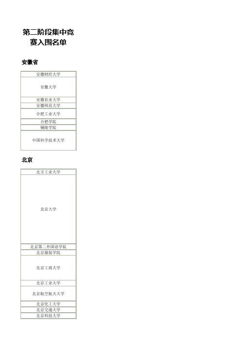 (入围名单)第一届“中金所杯”全国高校大学生金融期货及衍生品知识竞赛