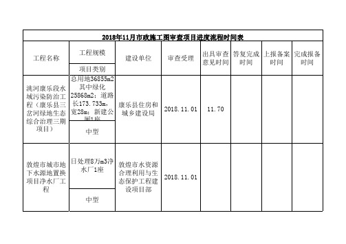 2018年11月市政施工图审查项目进度流程时间表