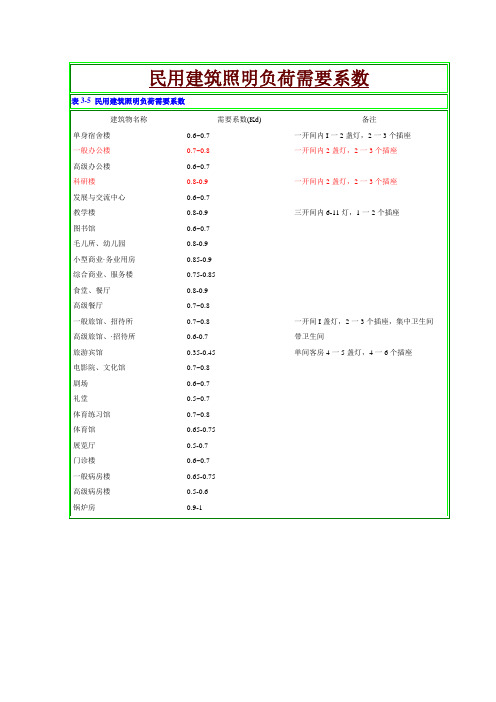 电气设计需要系数利用系数功率因数等系数参照表