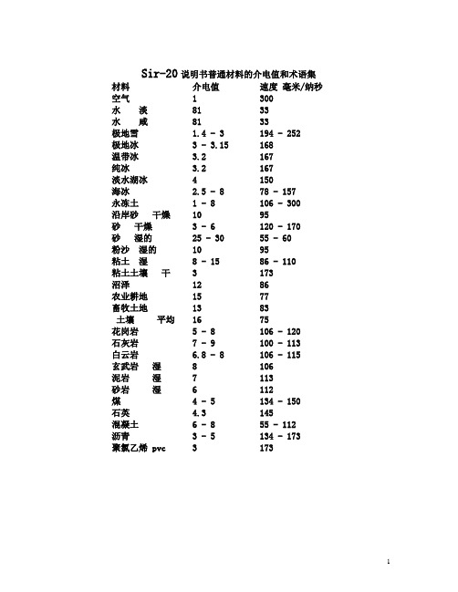 常见物质介电常数汇总