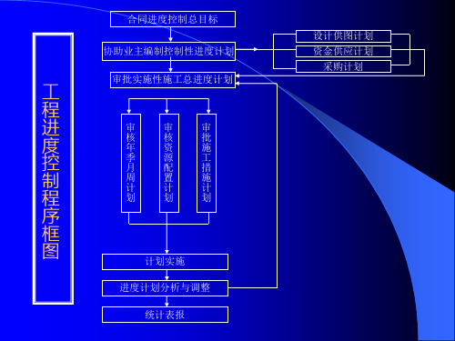 工程质量控制图