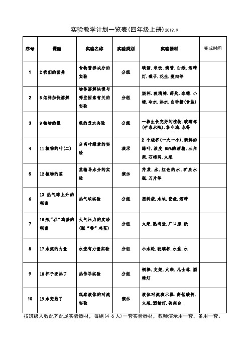 2019青岛版四年级上册小学科学实验教学计划及实验报告