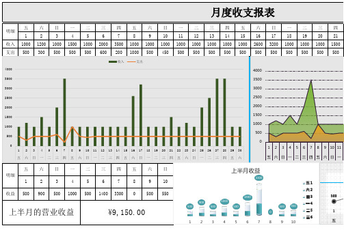 可视化月度收支报表Excel模板