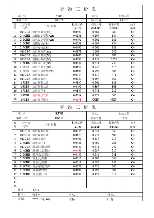 裁床工价表