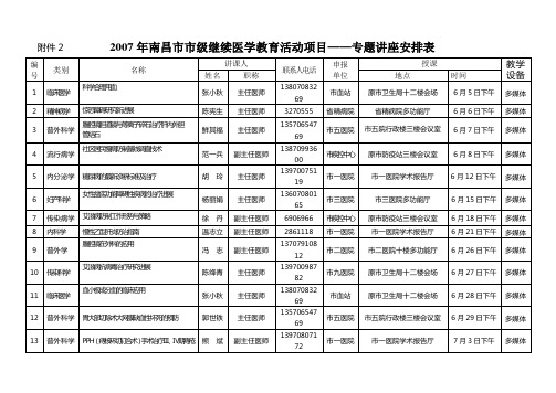2007年南昌级继续医学教育活动项目——专题讲座安排表