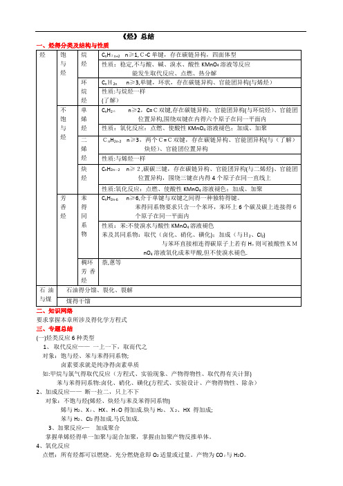 烃类知识点