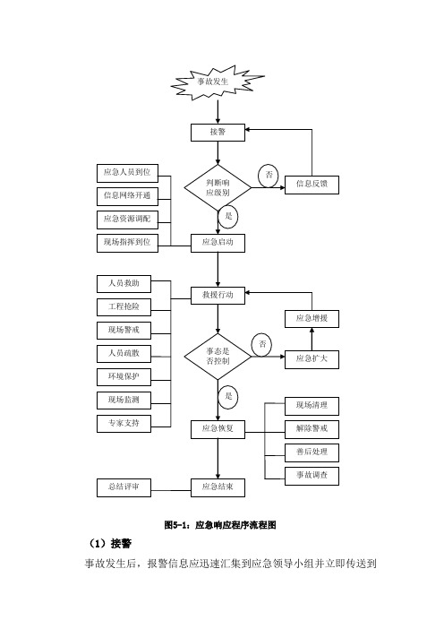 化学品泄漏处置流程