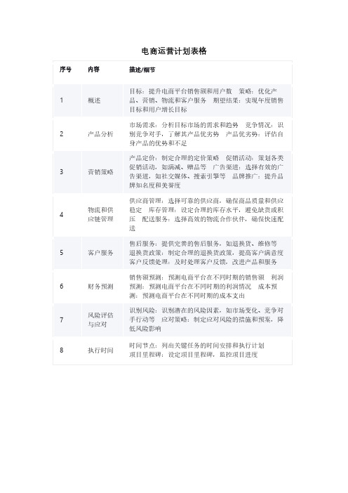 电商运营计划表格