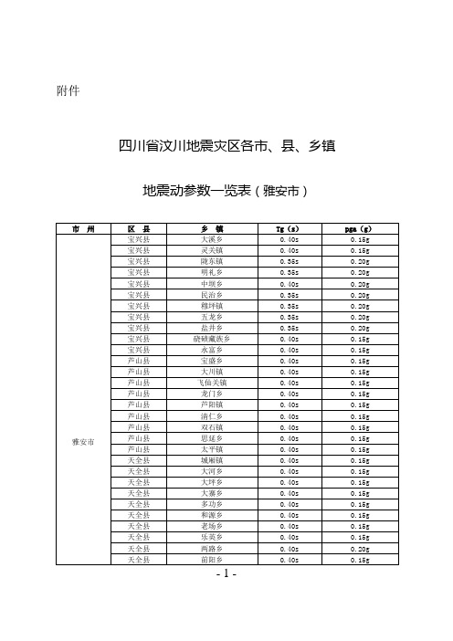 四川省汶川地震灾区各市,县,乡镇地震动参数一览表(雅安市)