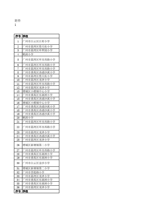 2015年广州市青少年环境地图竞赛获奖名单