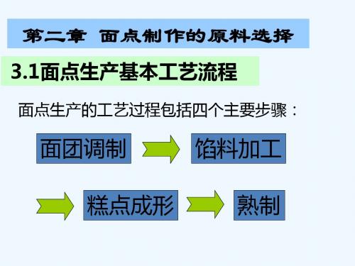 面点工艺学第二章PPT课件