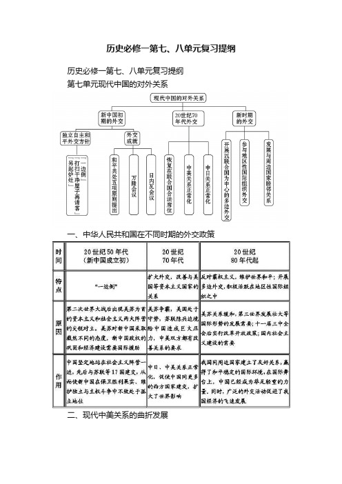 历史必修一第七、八单元复习提纲