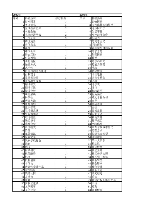 【国家社会科学基金】_多元因素_基金支持热词逐年推荐_【万方软件创新助手】_20140808