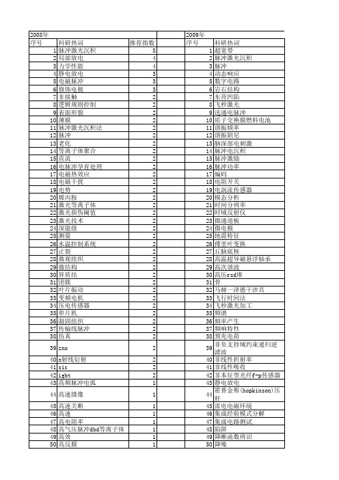 【国家自然科学基金】_脉冲测试_基金支持热词逐年推荐_【万方软件创新助手】_20140802