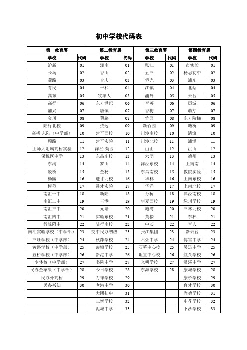 初中学校代码表