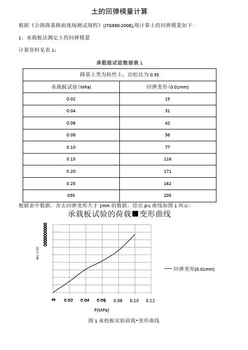 土的回弹模量计算