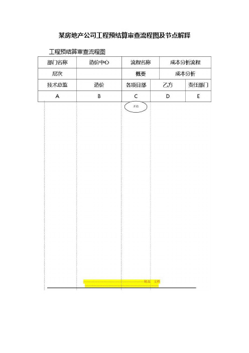 某房地产公司工程预结算审查流程图及节点解释