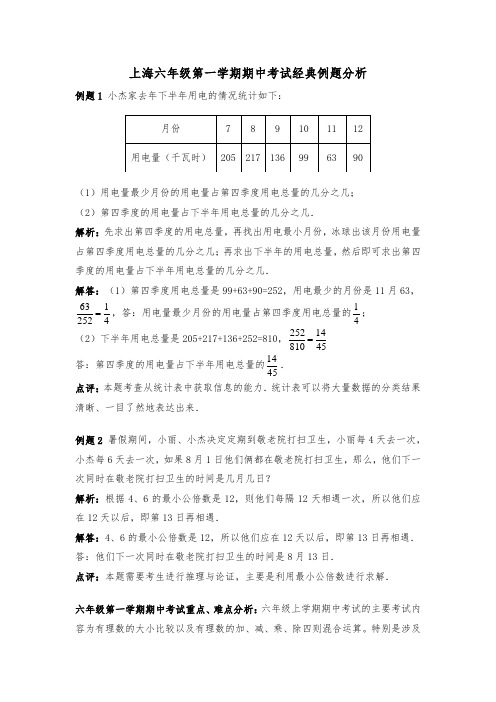 2016年沪教版初中数学期中考试重难点分析