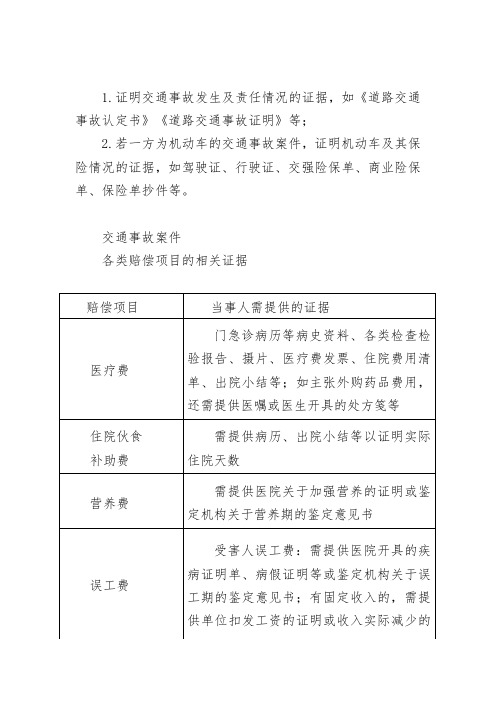 交通事故证据索引