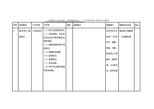 室内照明线路安装与检修综合职业能力训练目标分解表