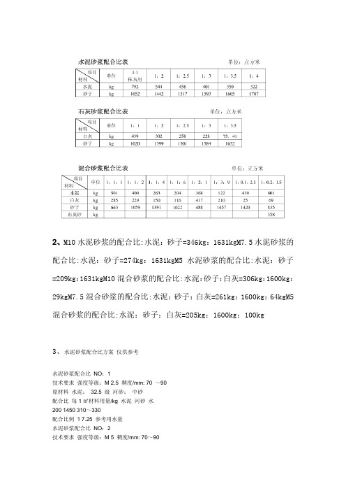 水泥砂浆的配合比