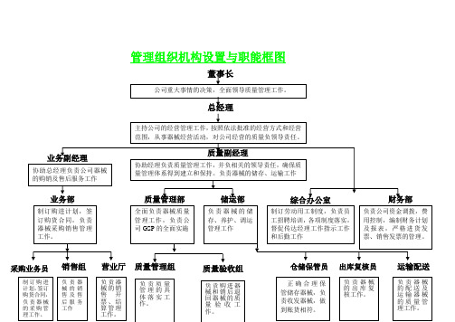 企业质量管理组织机构的设置与职能框图