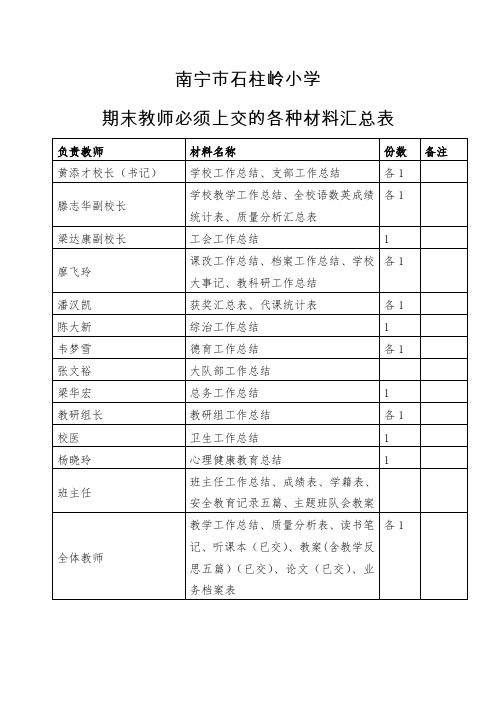 2016秋期末教师必须上交的各种材料汇总表