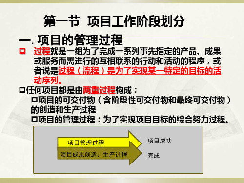 项目管理过程与项目生命周期