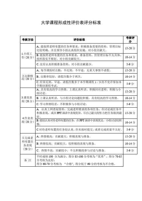 大学生平时成绩考核评价标准