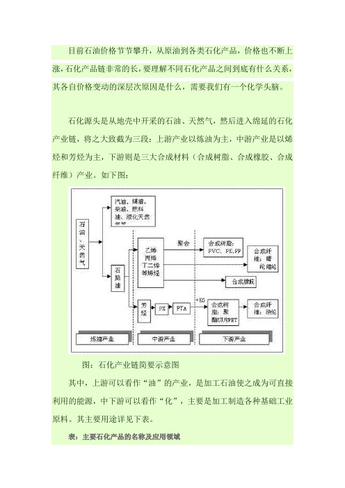 石化产业链