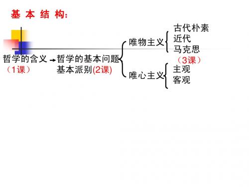 哲学第一课(新课标)