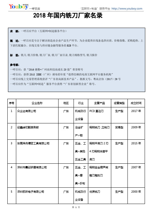 国内有哪些铣刀厂家？-铣刀生产厂家目录,铣刀供应商