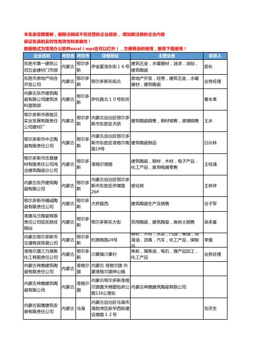 2020新版内蒙古省建筑陶瓷工商企业公司名录名单黄页联系方式大全88家