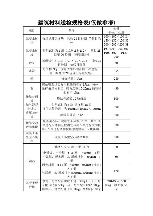 重庆建筑材料送检规格表