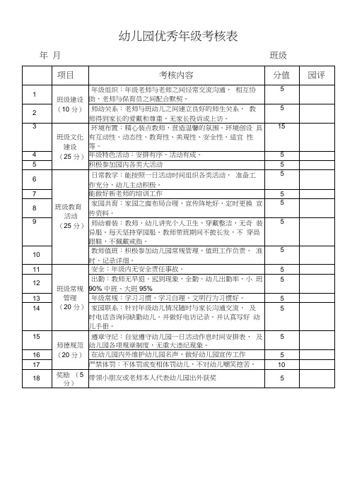 幼儿园优秀班级考核表