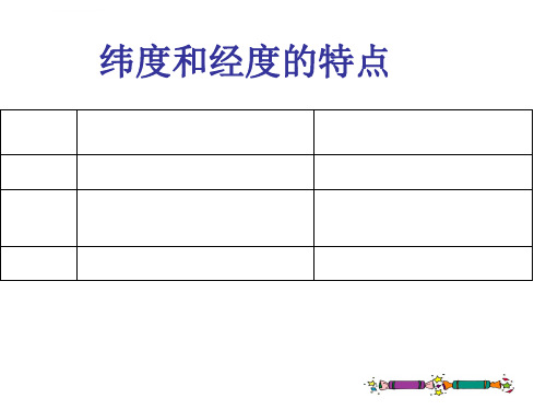 初中七年级地理经纬网练习ppt课件